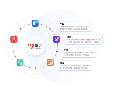 數(shù)字文化創(chuàng)意軟件新引擎 兩款國(guó)產(chǎn)設(shè)計(jì)軟件引領(lǐng)數(shù)字化營(yíng)銷(xiāo)未來(lái)