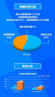 遠(yuǎn)光軟件 智創(chuàng)數(shù)字報(bào)賬，共享物聯(lián)時(shí)代下的數(shù)字文化創(chuàng)意軟件開(kāi)發(fā)新篇章