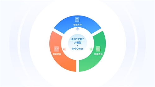永中智能辦公軟件亮相第三屆福州數(shù)博會(huì)，助力數(shù)字文化創(chuàng)意軟件開(kāi)發(fā)
