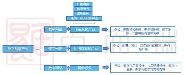 數字賦能，創意無界 天津數字創意產業與文化產業跨界融合下的軟件開發新篇章